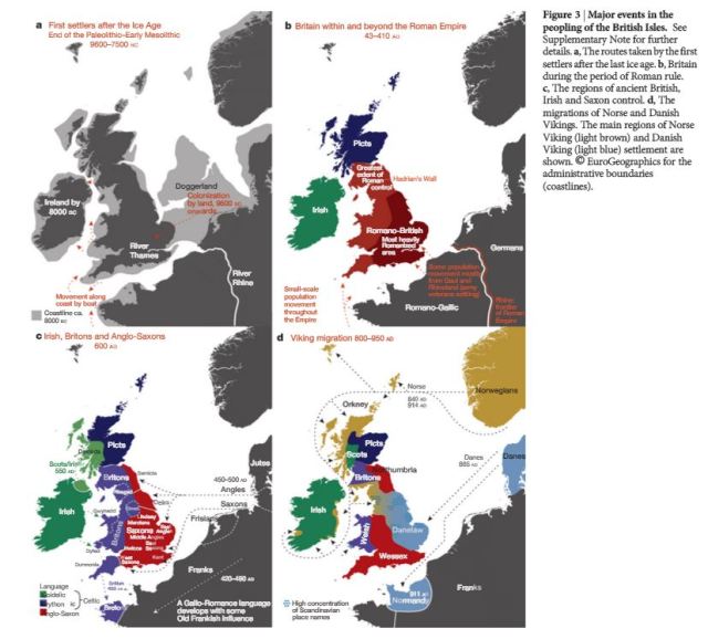 Major events in the peopling of the British Isles