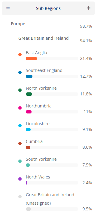 LivingDNA-My Great British/Ireland Sub-regional ancestry